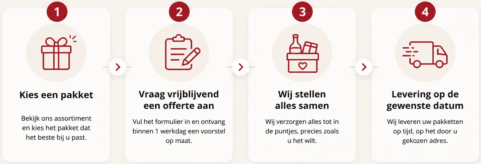 Vier stappen voor het bestellen van kerstpakketten: kies een pakket, vraag vrijblijvend een offerte aan, wij stellen alles samen en leveren op de gewenste datum.